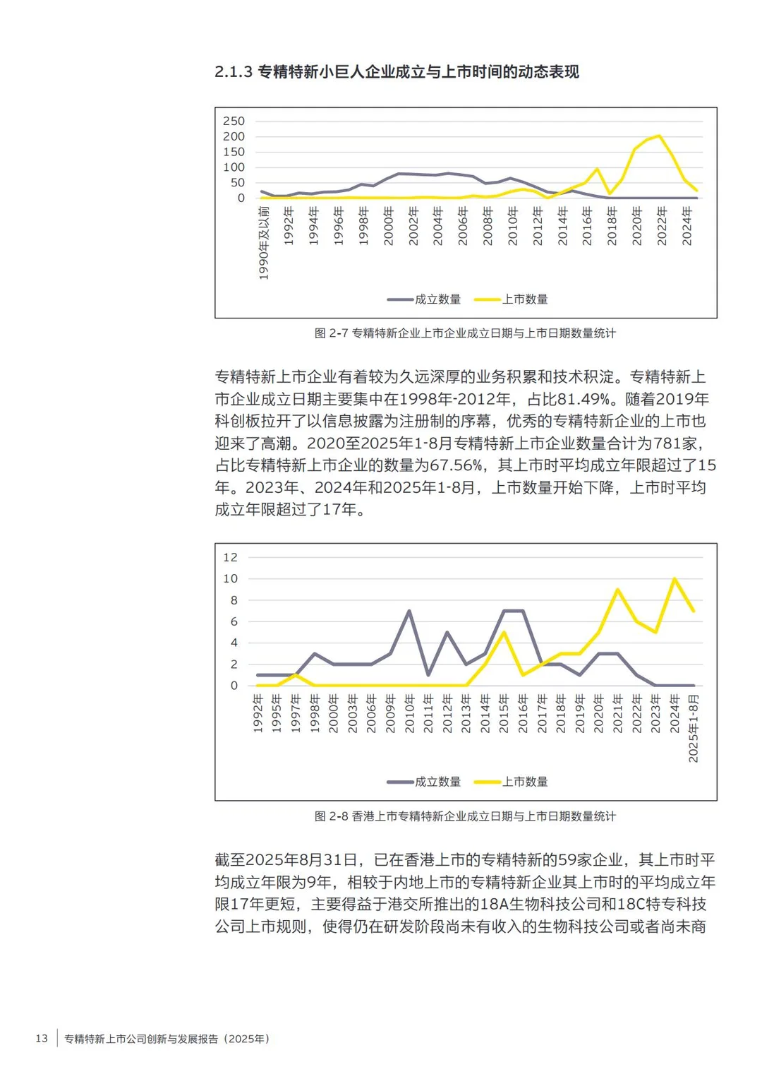 专精特新上市公司创新与发展报告（2025年）