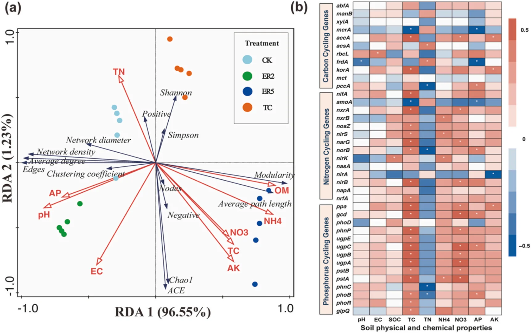 ?干旱半干旱区矿山生态修复新发现！?