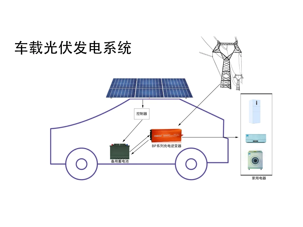 车载光伏发电系统