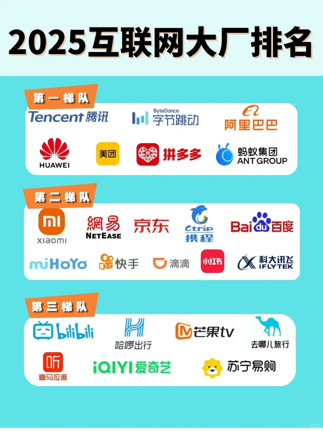 2025互联网大厂排名，找工作必看！！