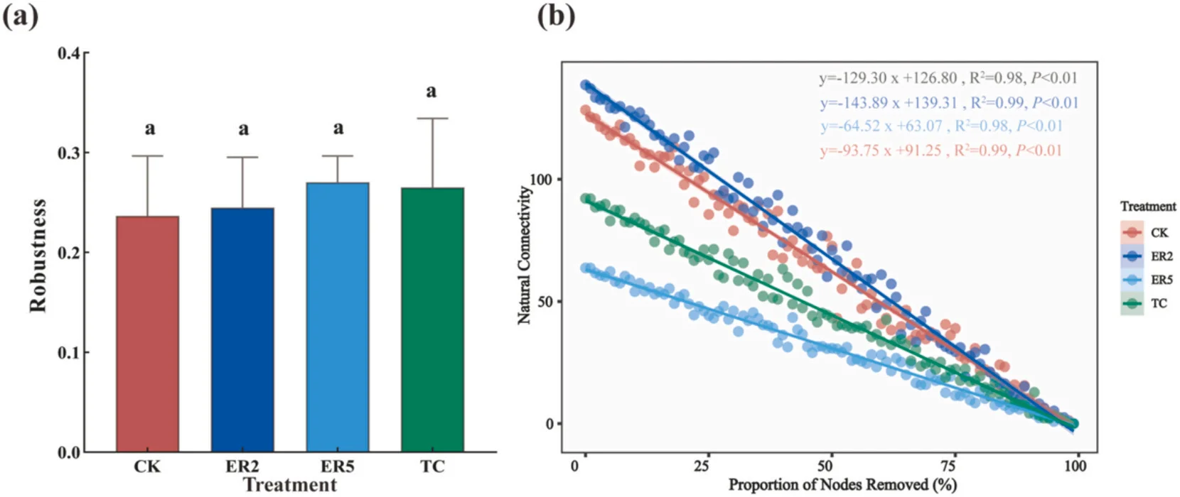 ?干旱半干旱区矿山生态修复新发现！?