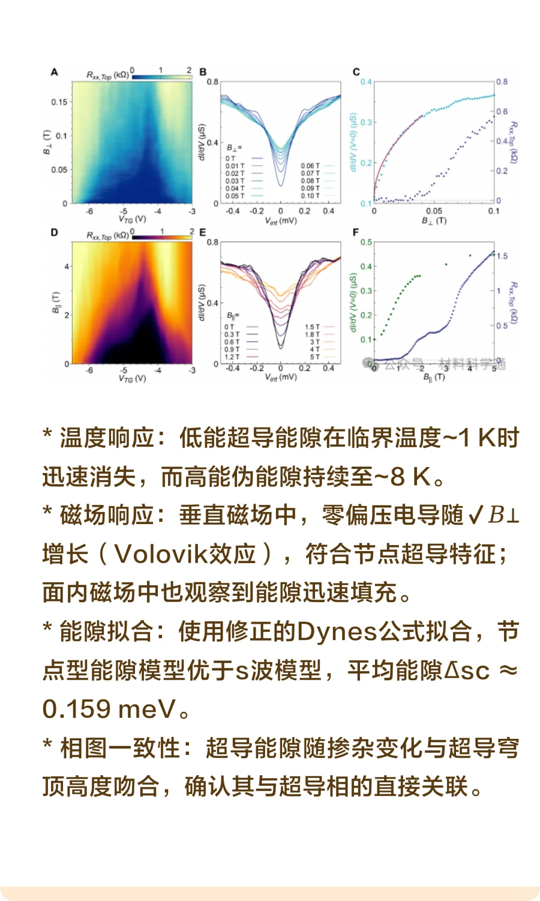 《Science》重磅：魔角石墨烯中发现“节点