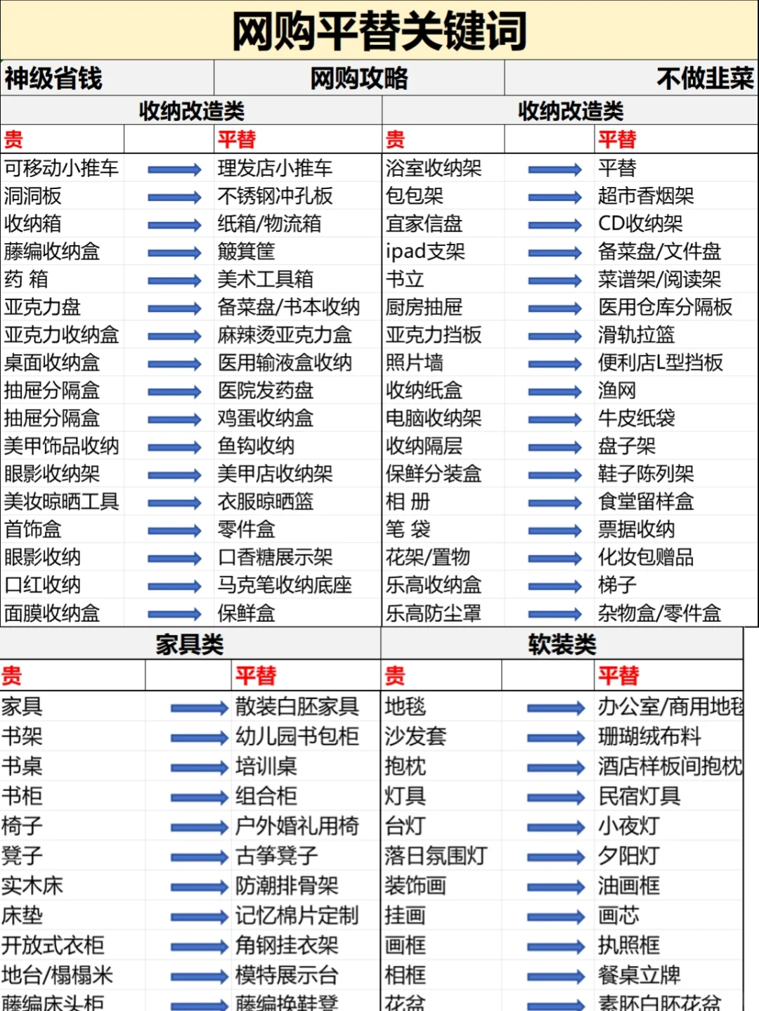 想省钱的别走!教你网gou平替收纳攻略