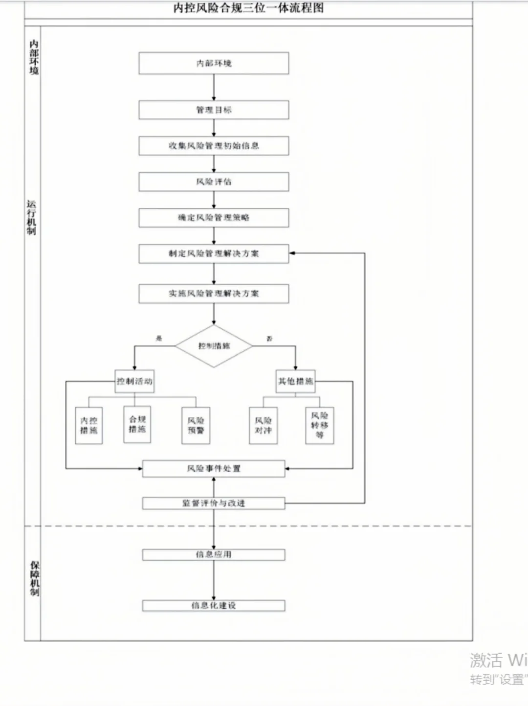 揭秘?公司内控风险合规管理办法?