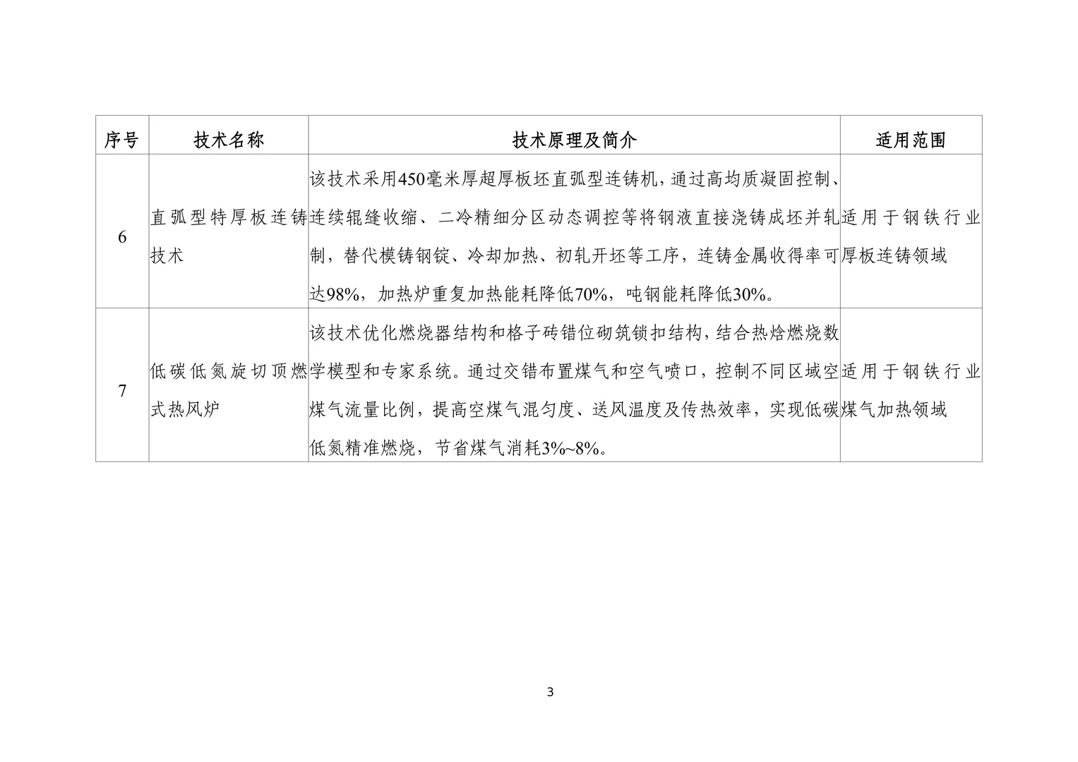 工信部节能降碳技术装备推荐目录（2025）