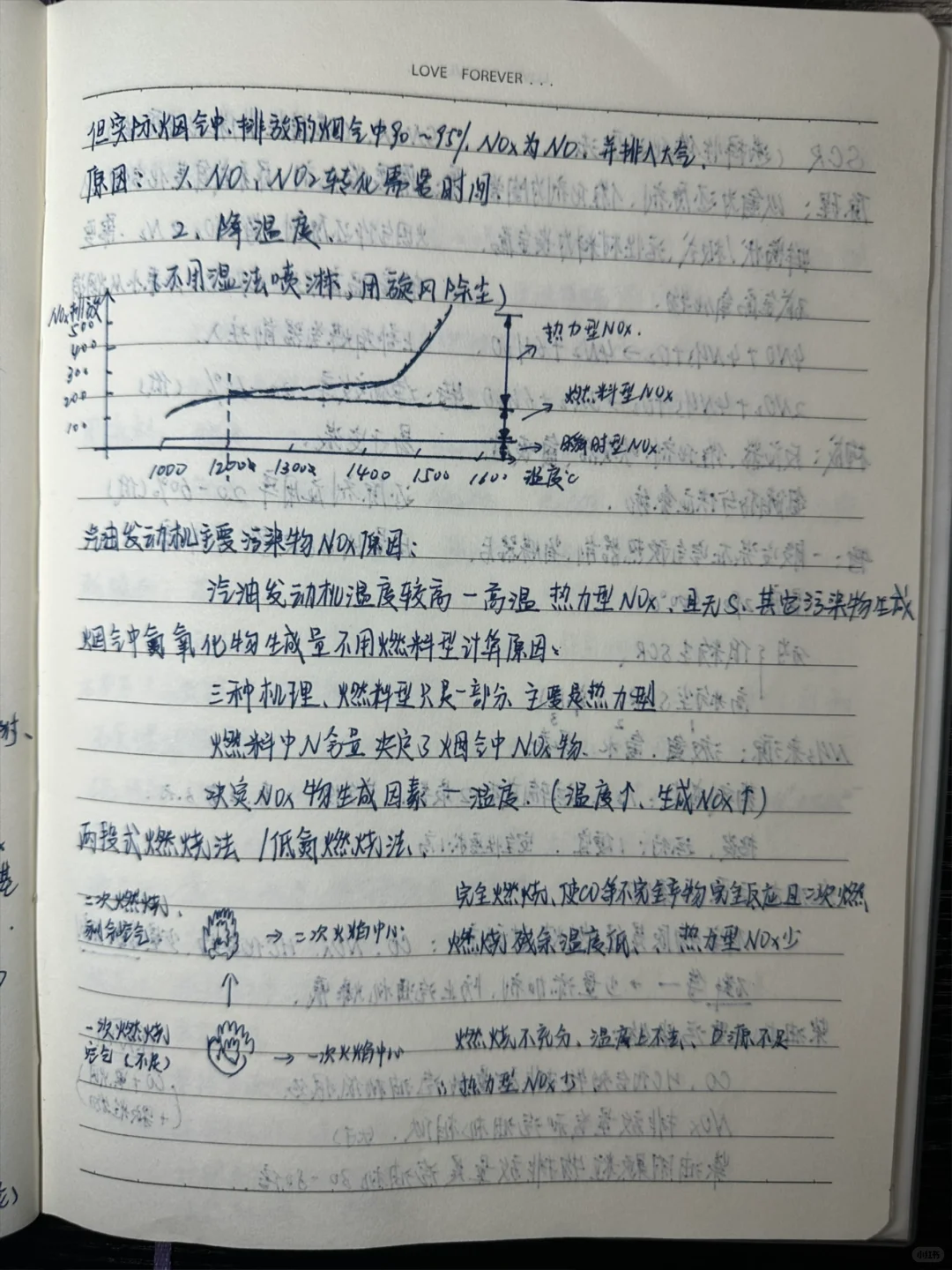 大气污染控制工程（2）