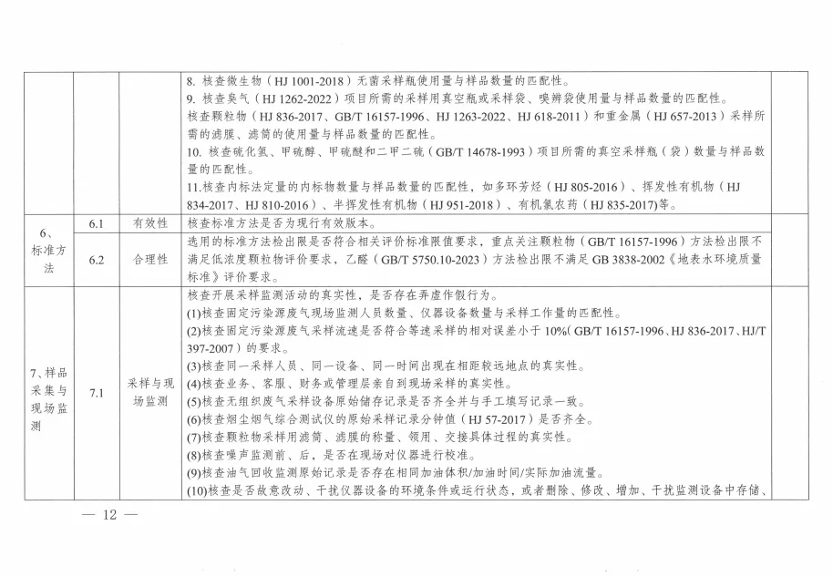 环境监测人速存!new监督检查指引来了✨