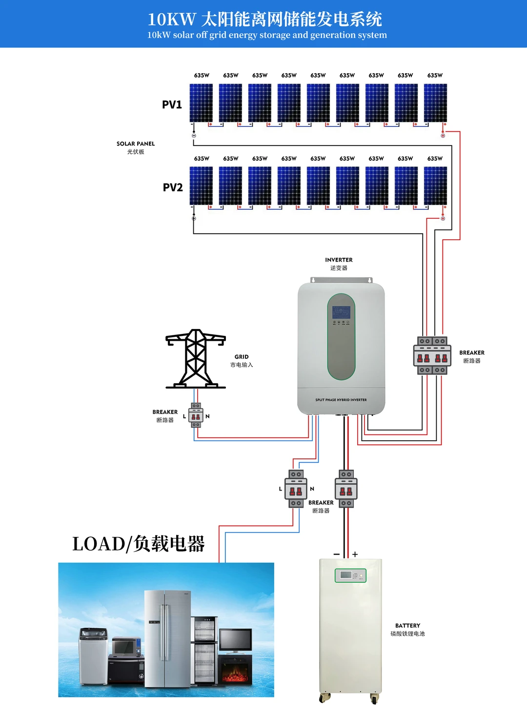 离网光伏储能系统