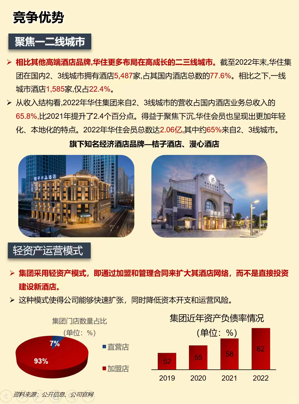 一天吃透一家上市公司：华住集团