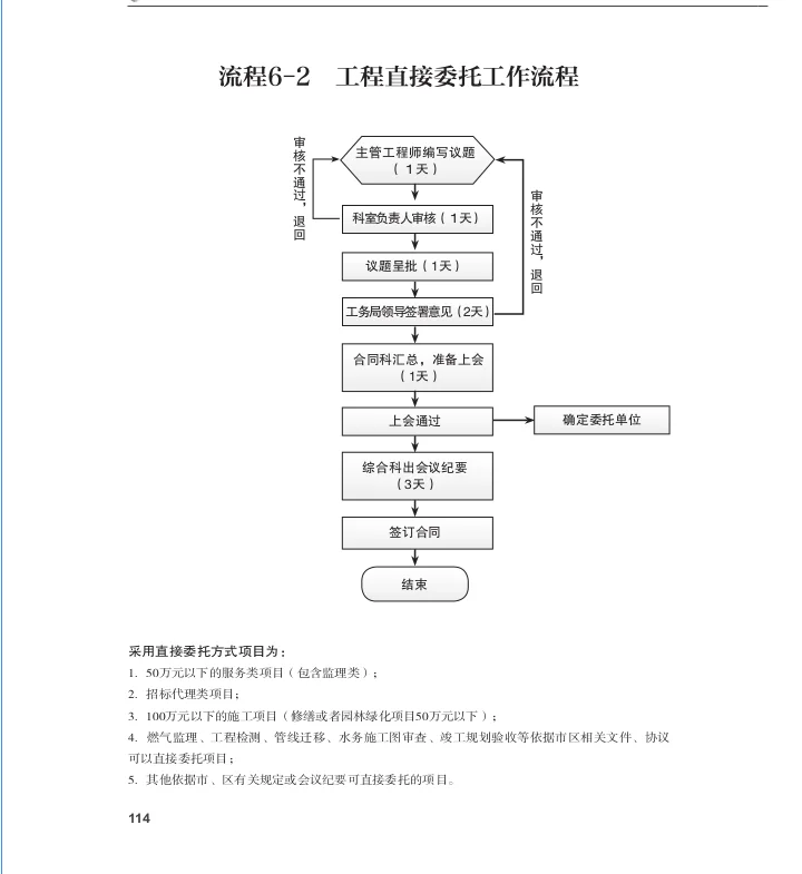 政府投资项目发包全流程揭秘