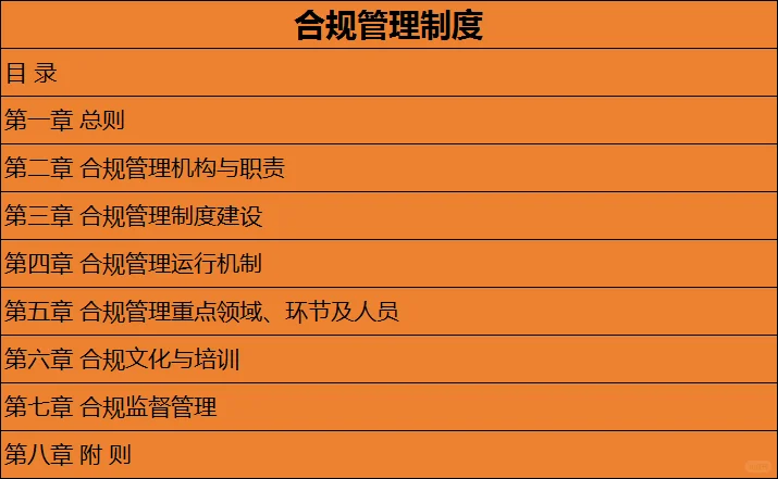 合规管理制度（20XX）