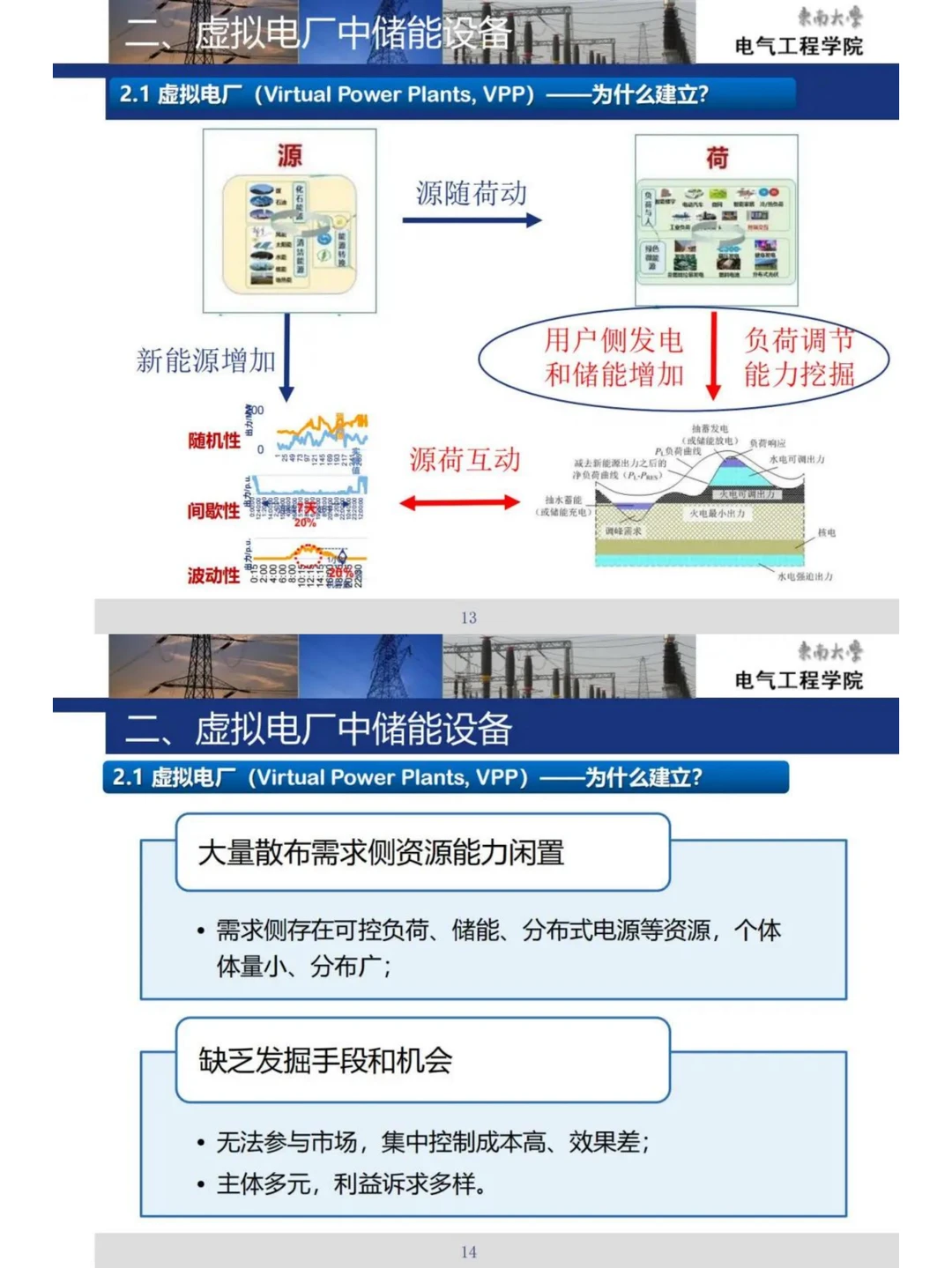 一位教授的高能PPT!必学:储能与虚拟电厂