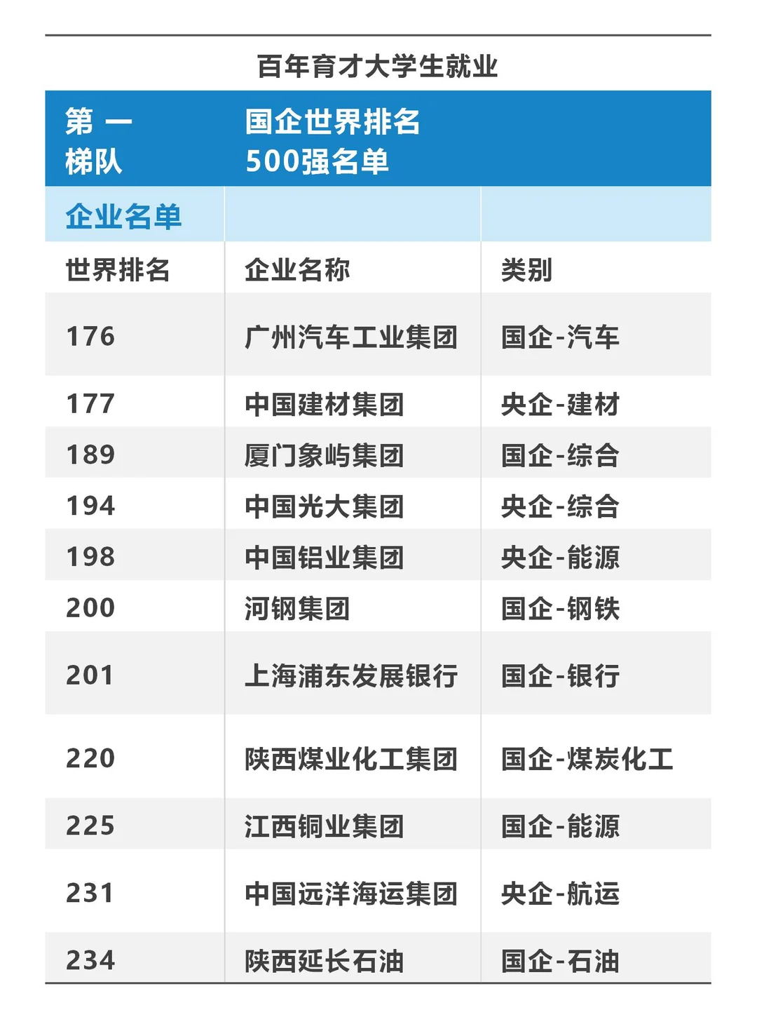 24年央国企500强排名必藏