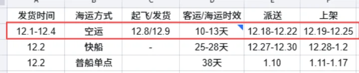 现在空运时效这么长了？