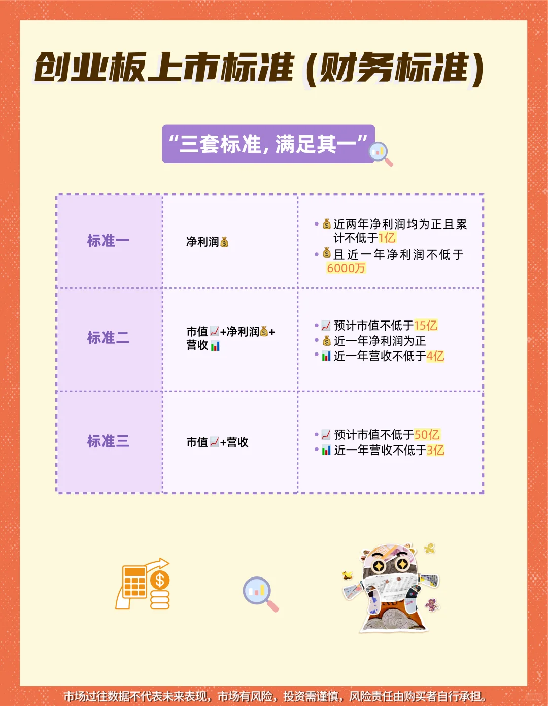 一文读懂“IPO标准”（图文）