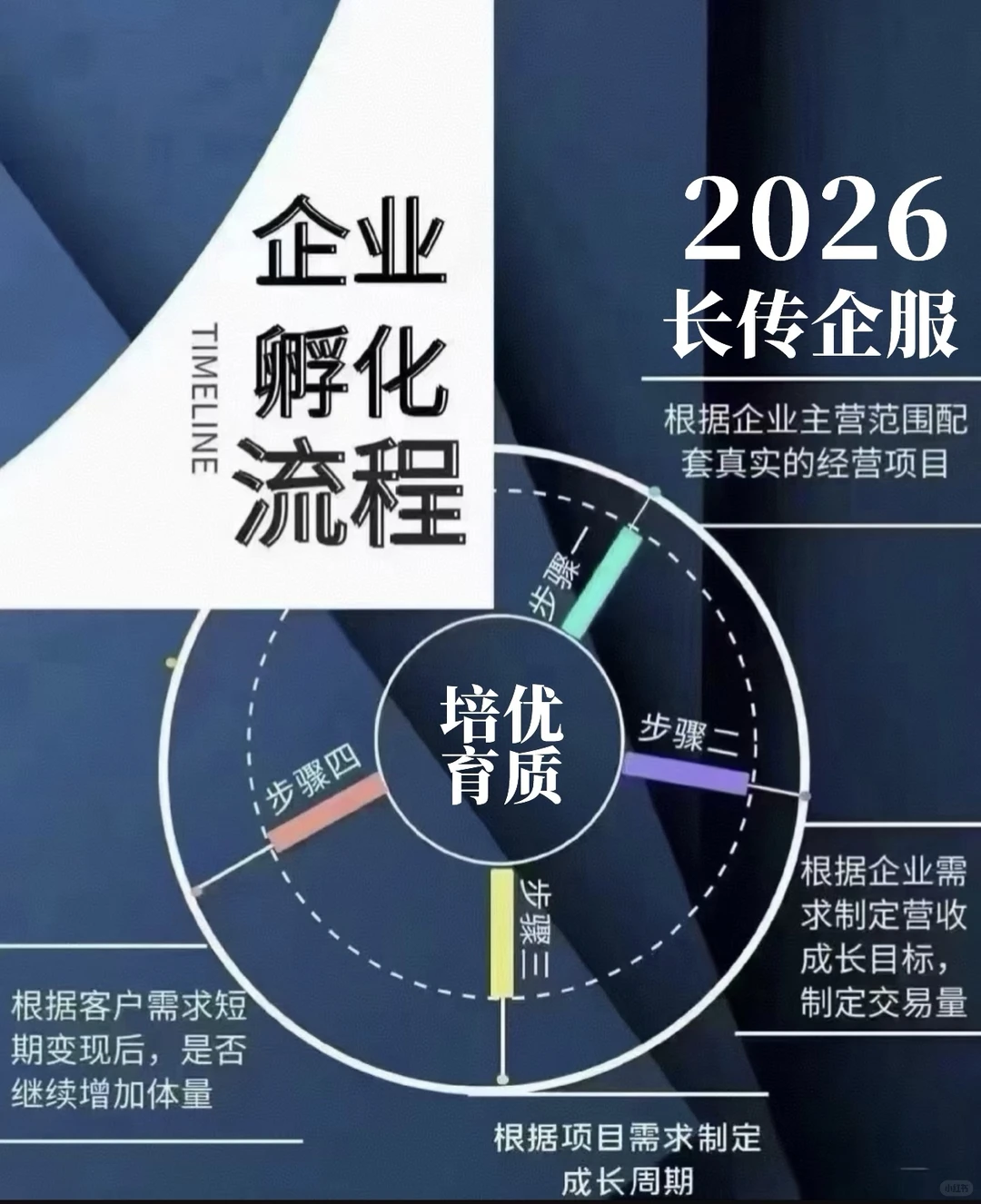 解锁2026高新技术企业申报条件及流程