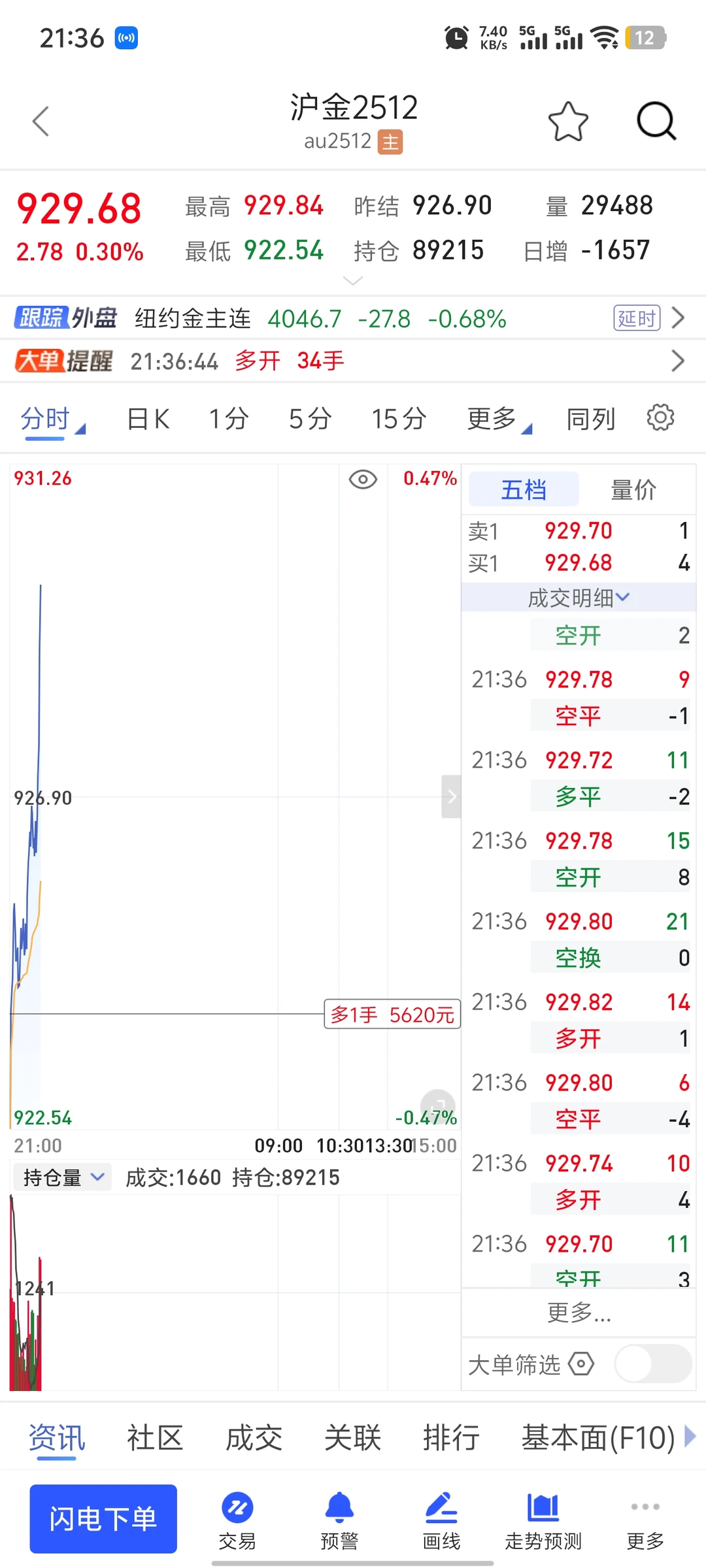 大佬再次完美预测!黄金白银铜原油全拉涨