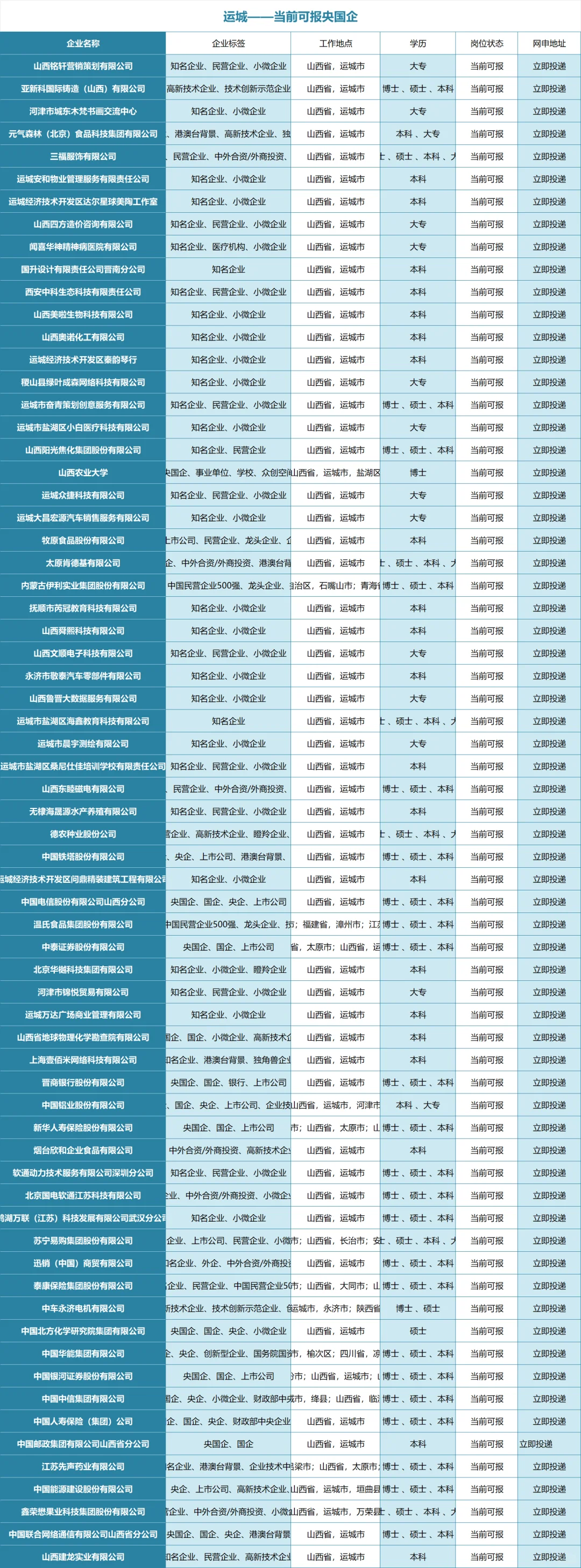 10.31运城岗位大爆发！！抓紧冲