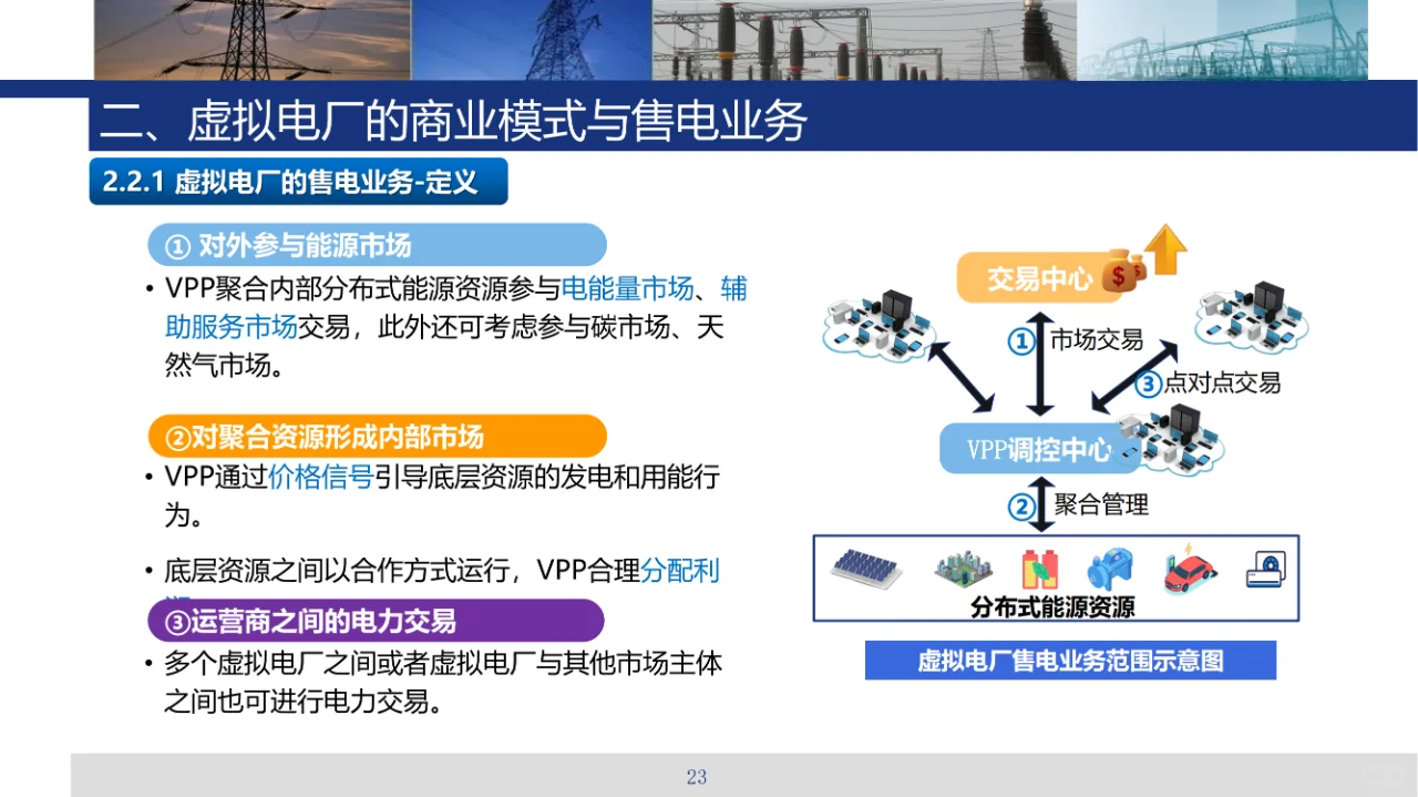 虚拟电厂售电业务及共享储能技术、商业模式