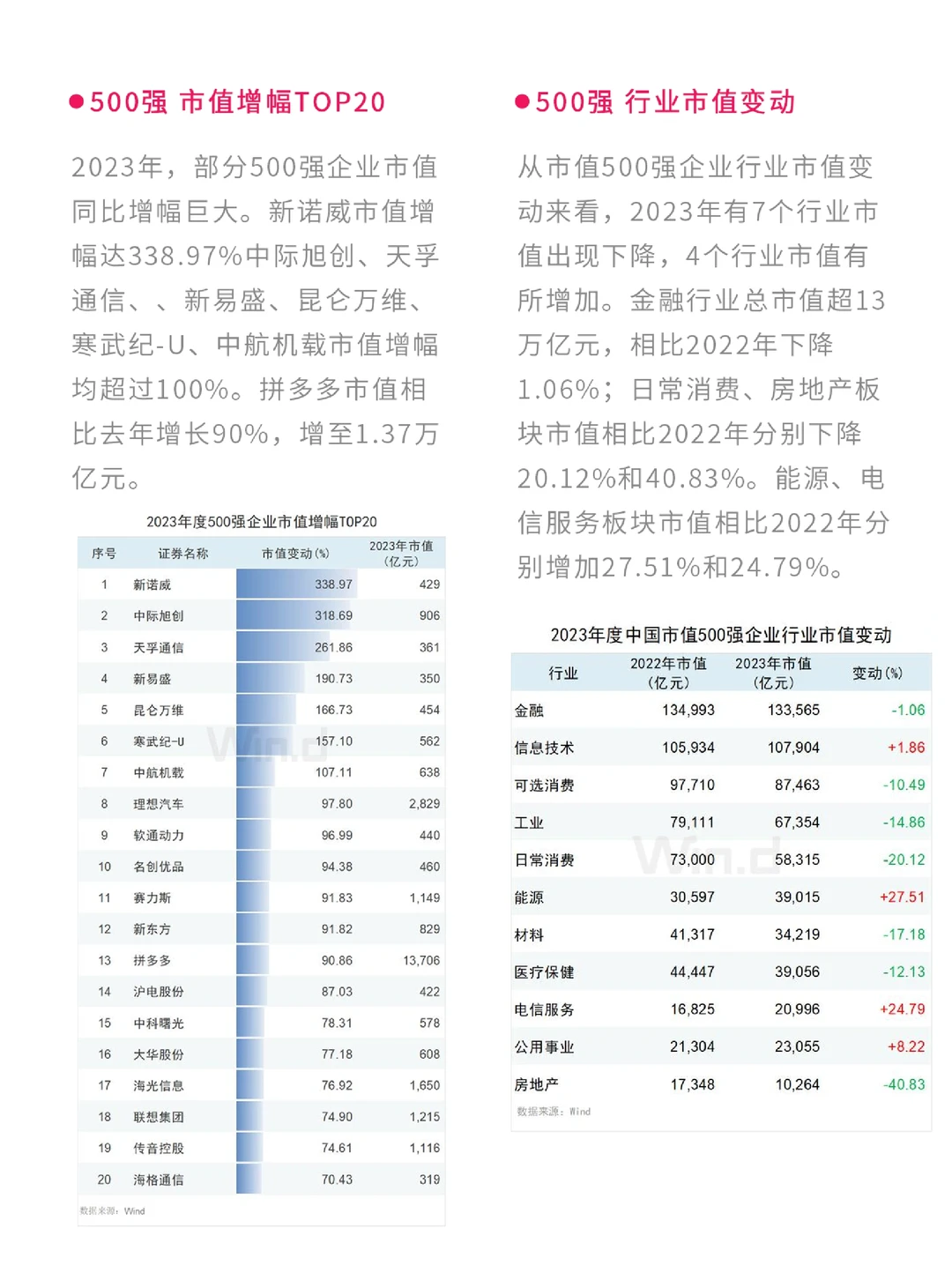 金融动态｜2023年中国500强企业排行榜解析