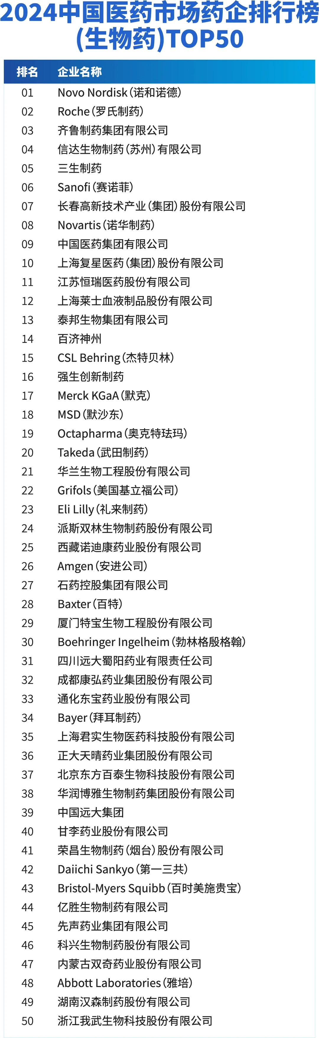 2024 中国药企排名TOP100，你最想去哪家？