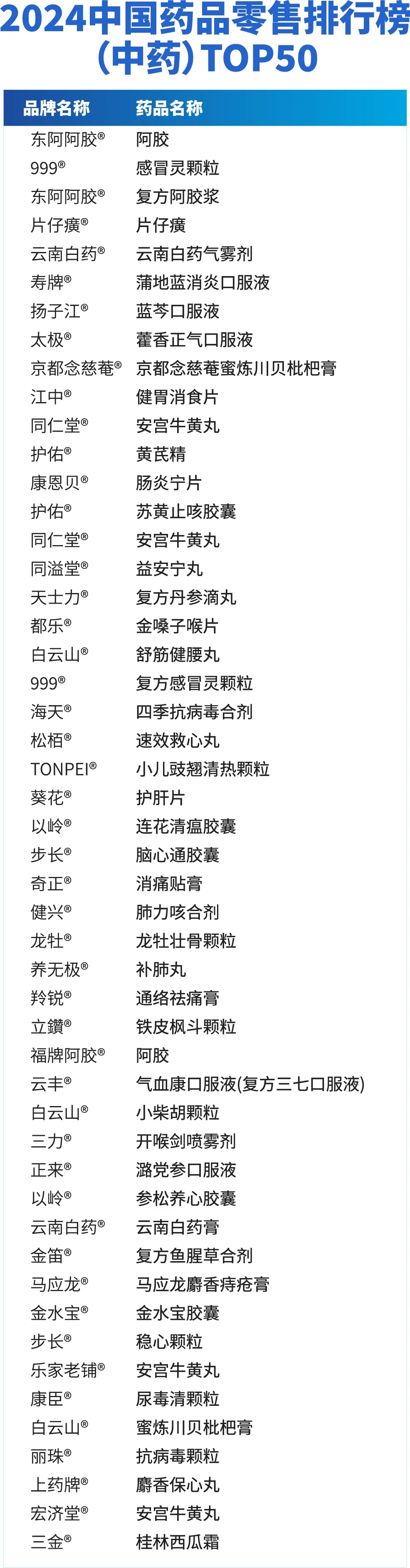 2024 中国药企排名TOP100，你最想去哪家？