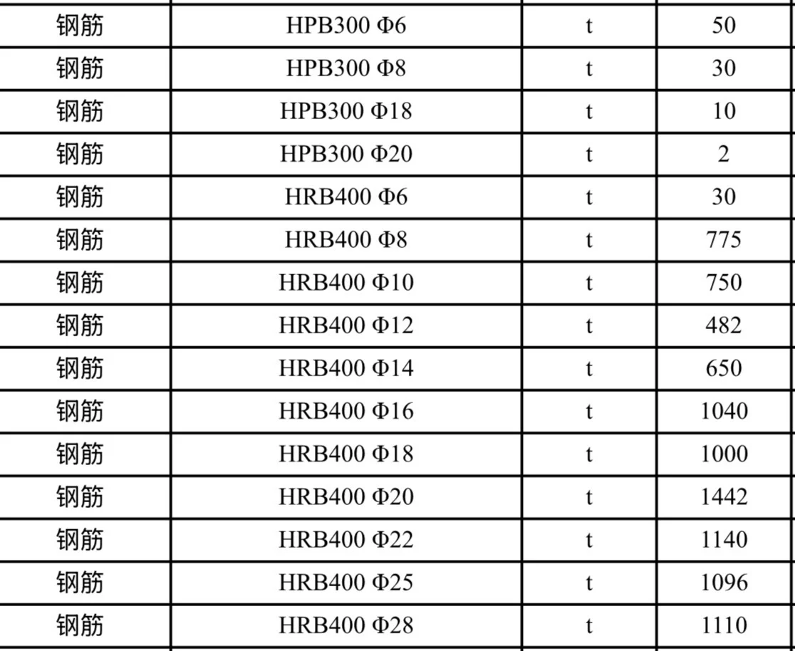 钢材采购。螺纹 钢板