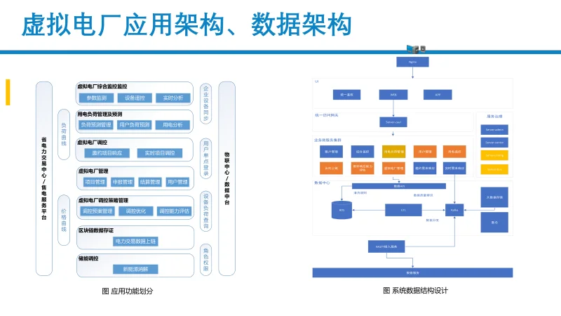储能型虚拟电厂数智化探索与实践
