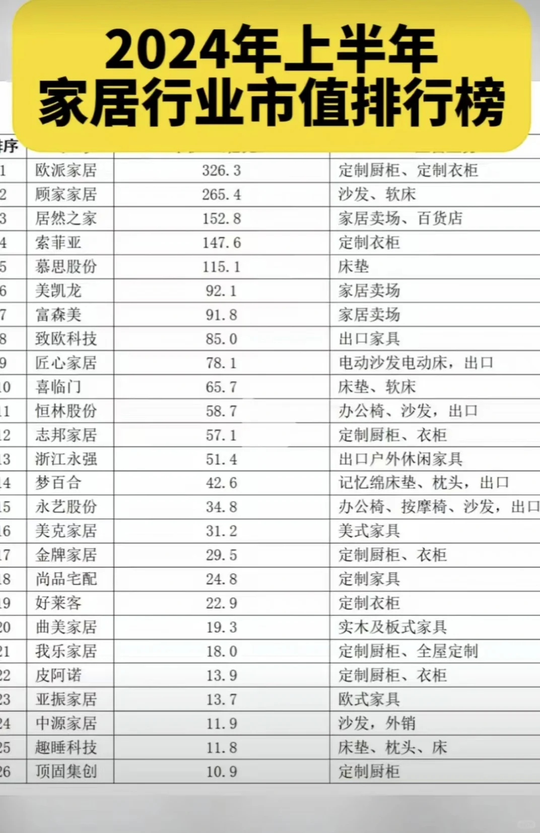 2024年上半年家居行业市值排行榜
