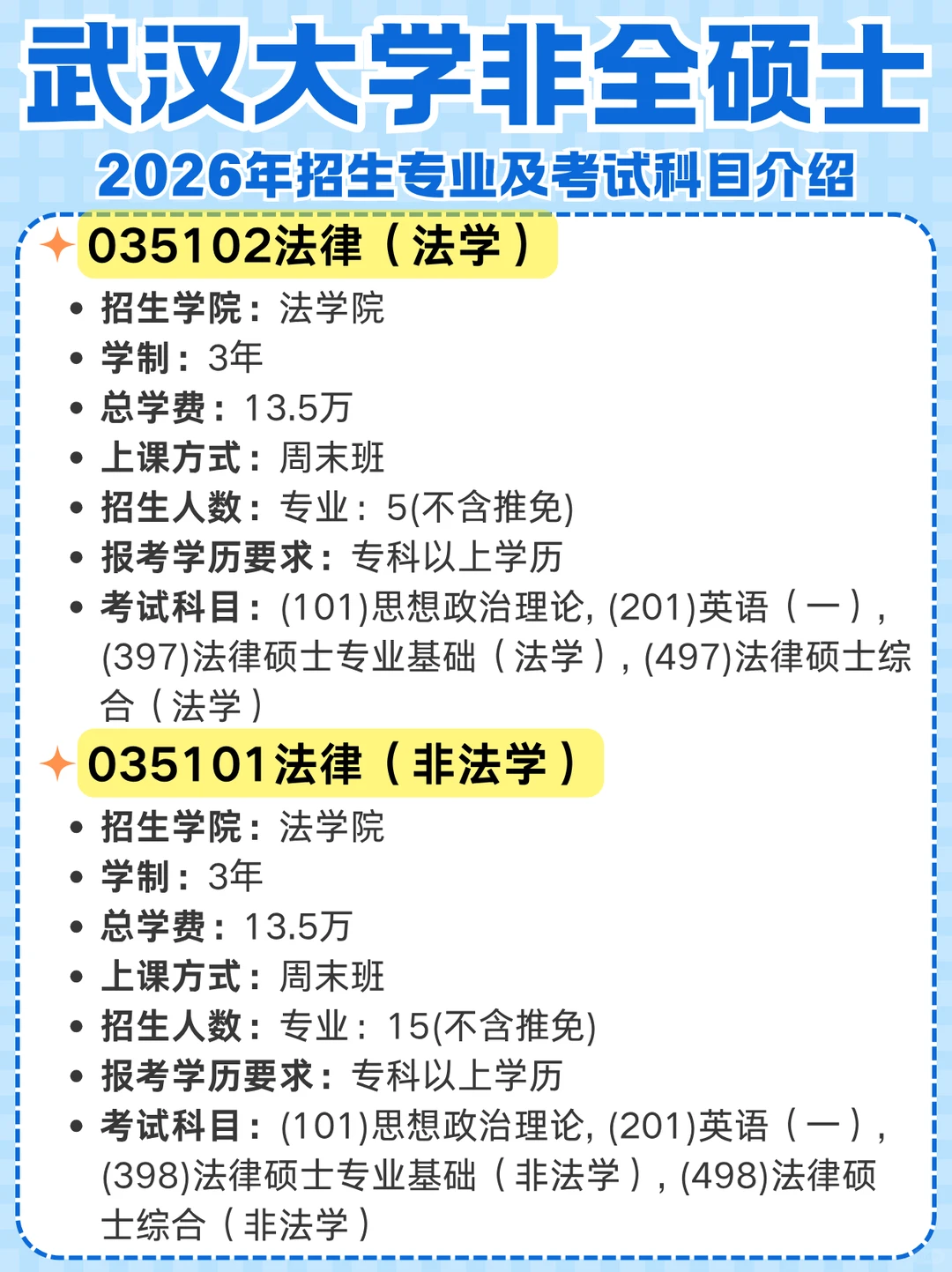 武汉大学非全日制研究生2026招生专业+学费