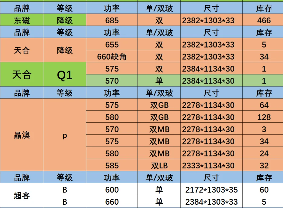 光伏组件价格更新