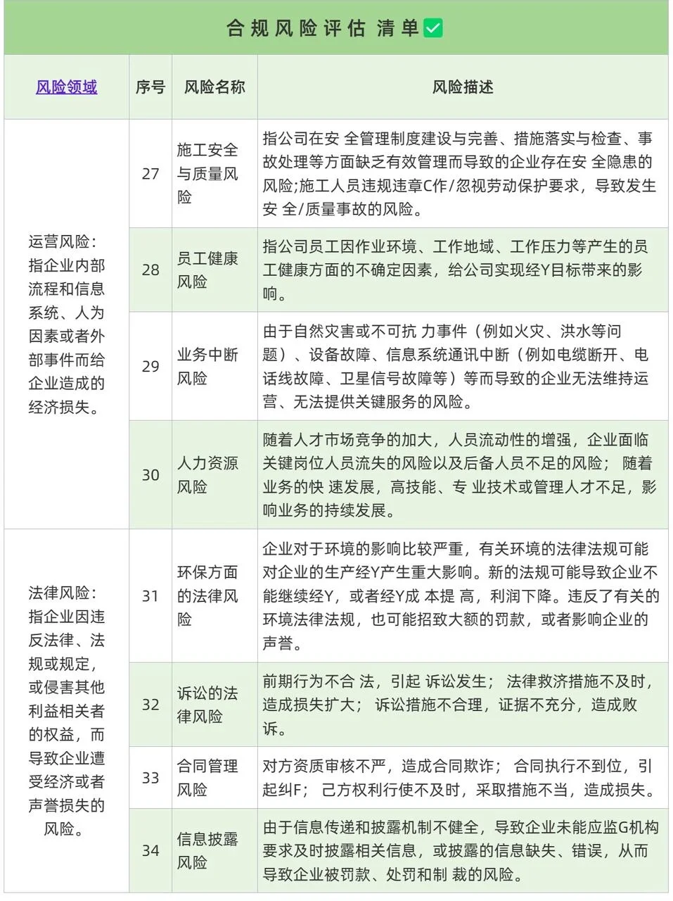 合规风险五大领域清单?合规必备