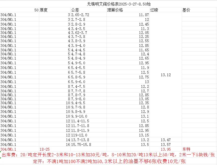 2025-03-27最新价格