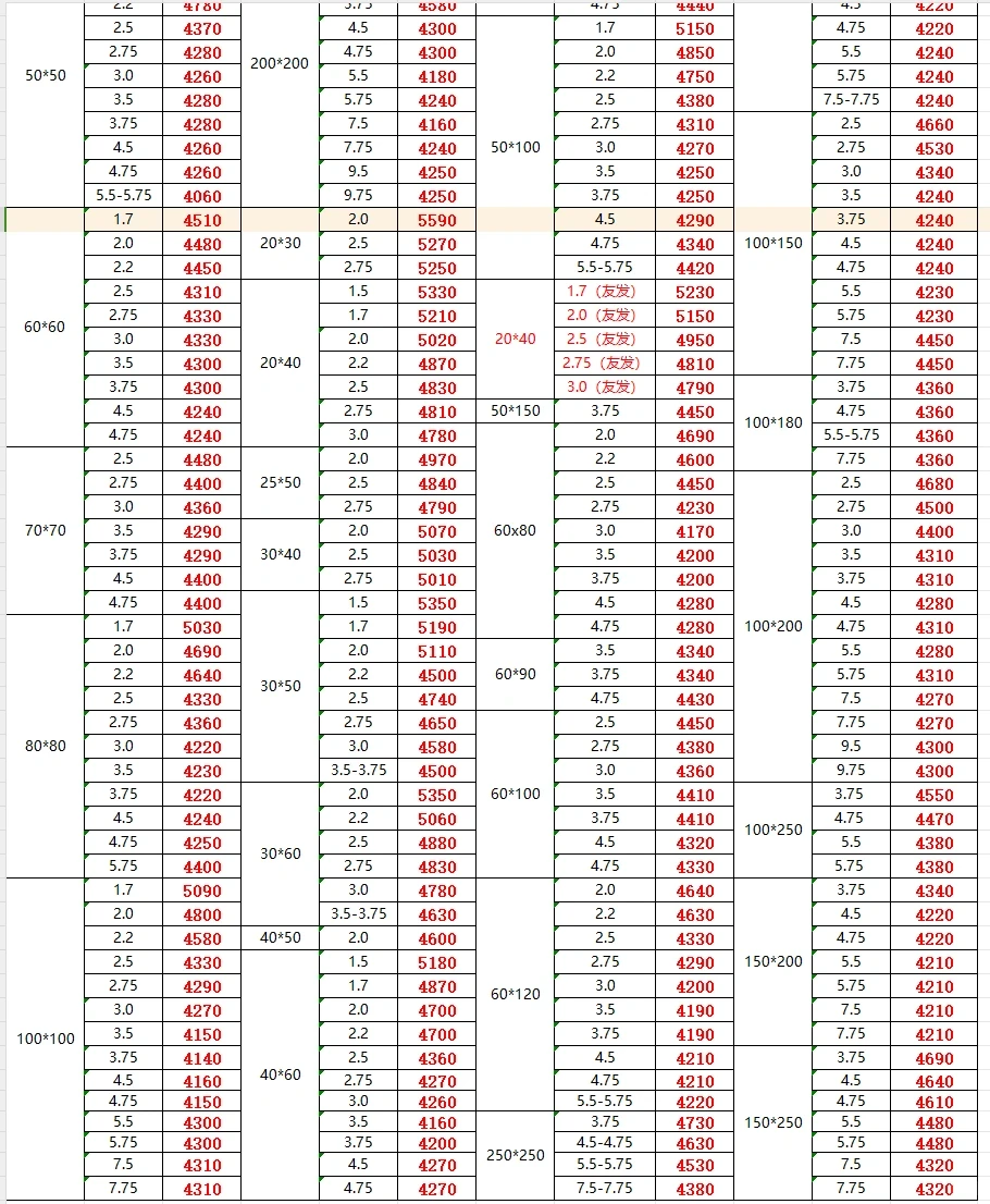 今日钢材最新价格-12/4