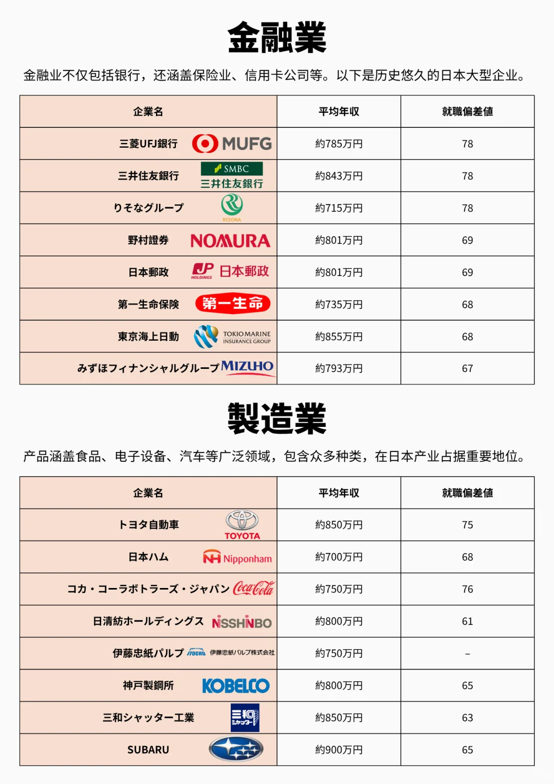 ??就活｜盘点稳如泰山的日本传统大企业⛰️