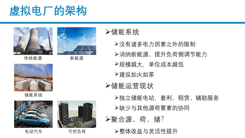 储能型虚拟电厂数智化探索与实践