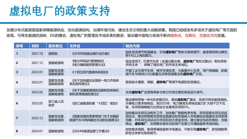 储能型虚拟电厂数智化探索与实践