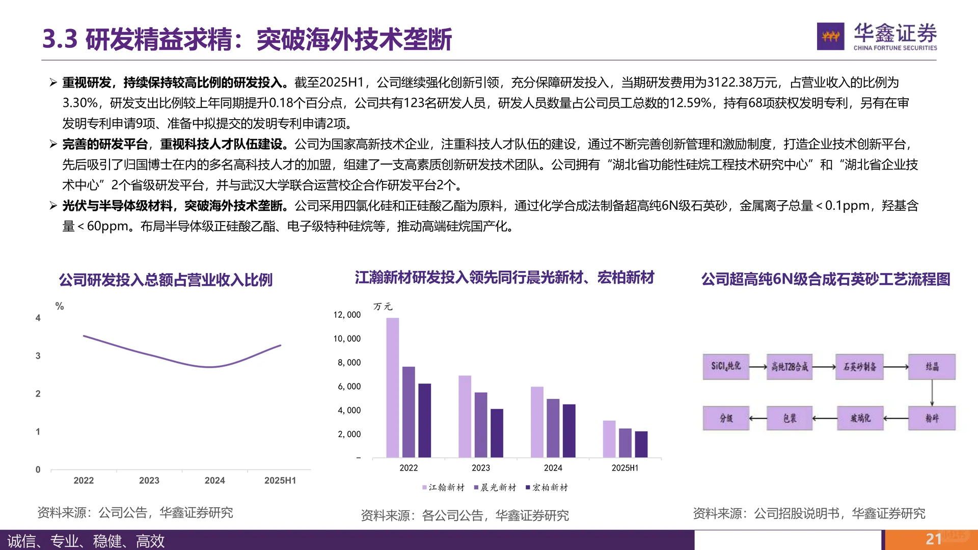 江瀚新材：功能性硅烷领军企业成长可期