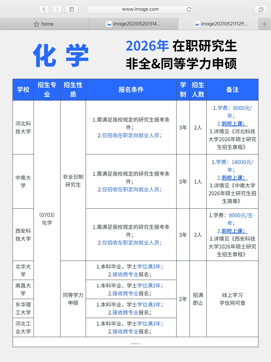 26考研‼️化学专业,非全?同等学力