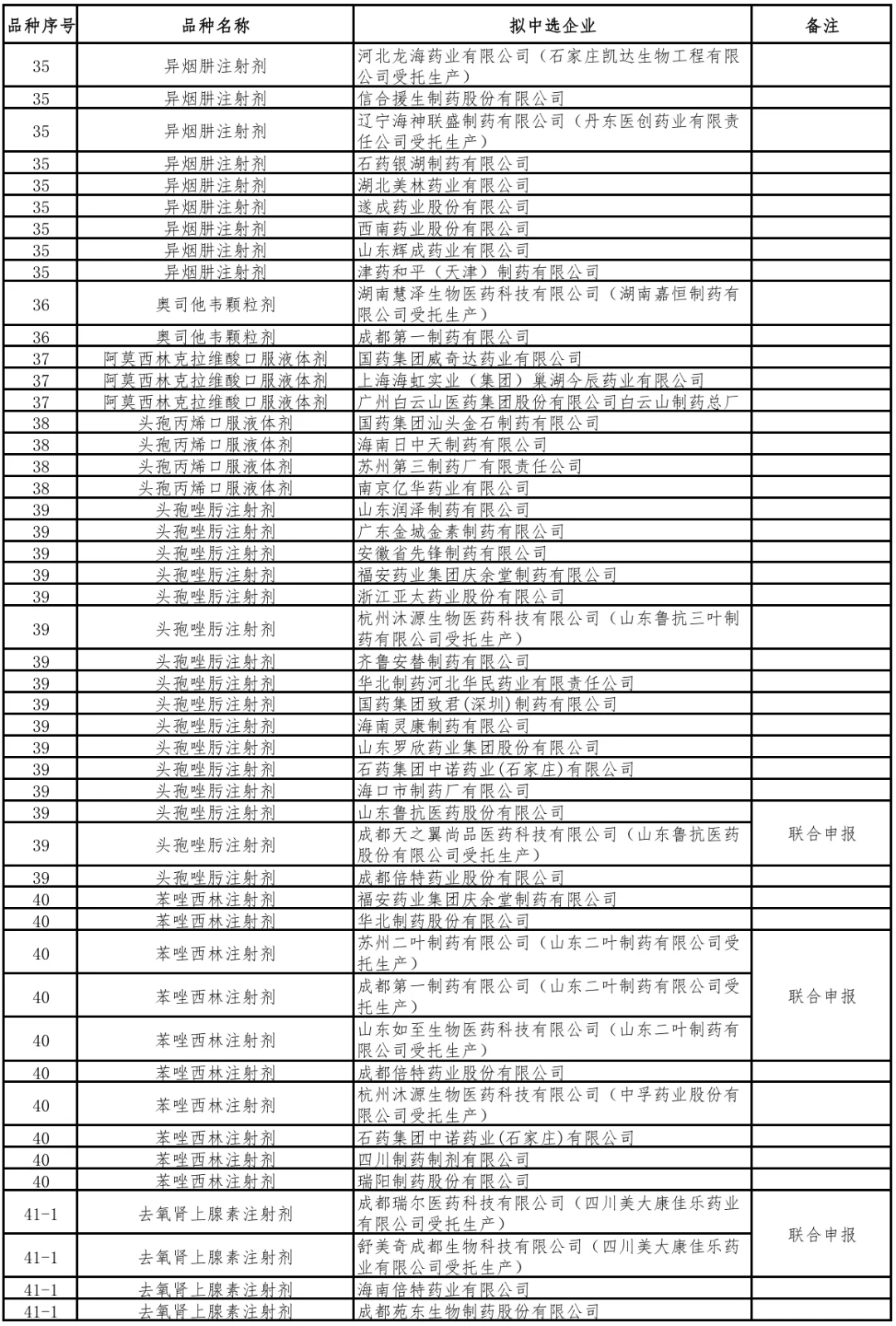 第十一批集采结果出炉！！！