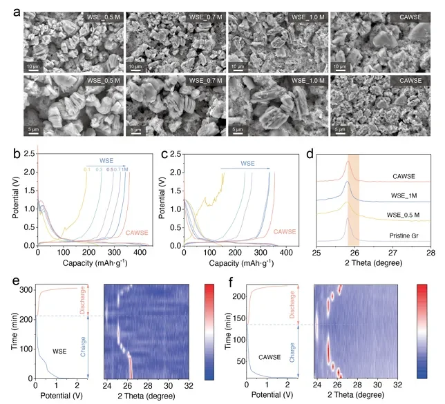 辅因弱溶液❄️石墨低温快充稳了