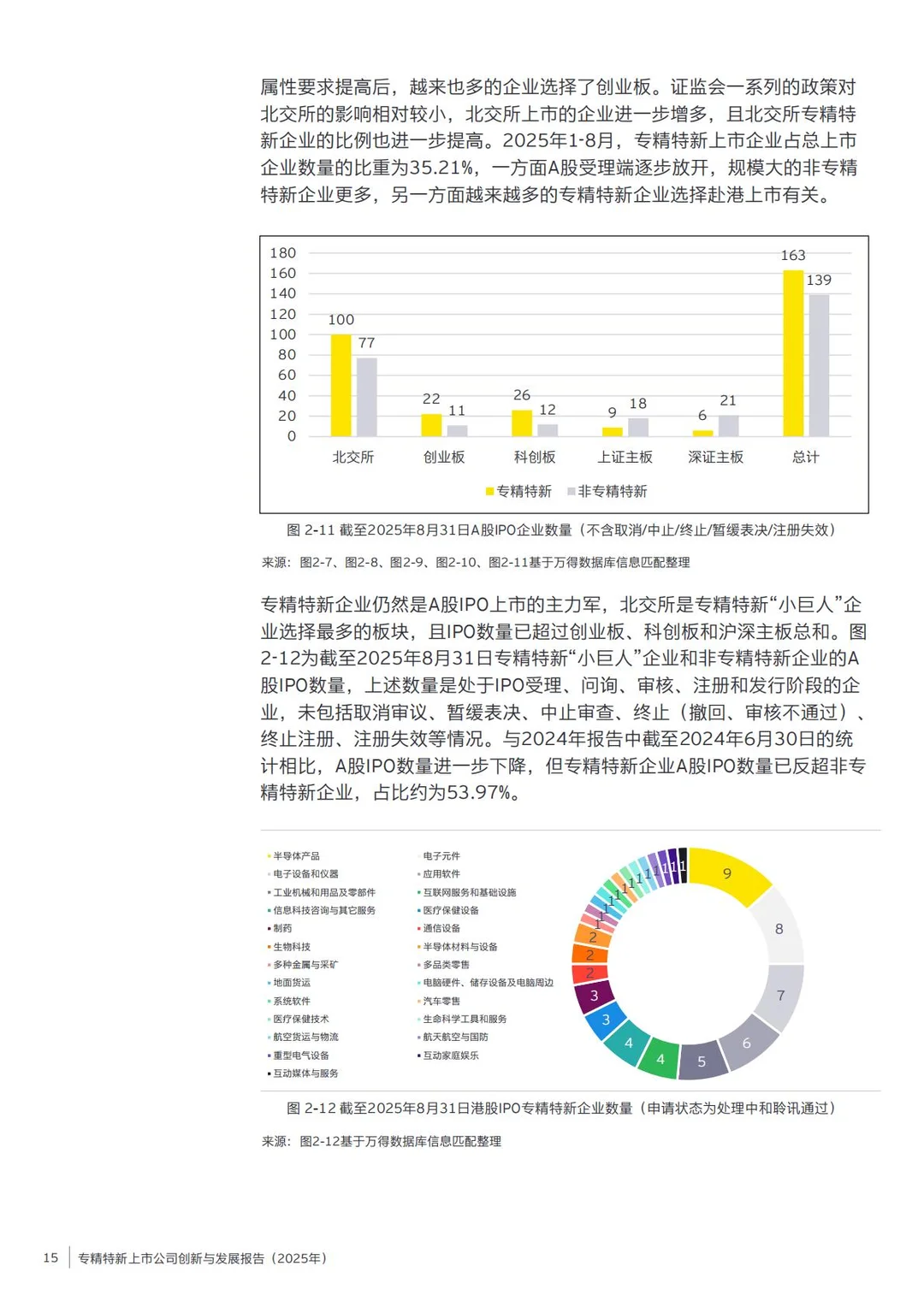 专精特新上市公司创新与发展报告（2025年）