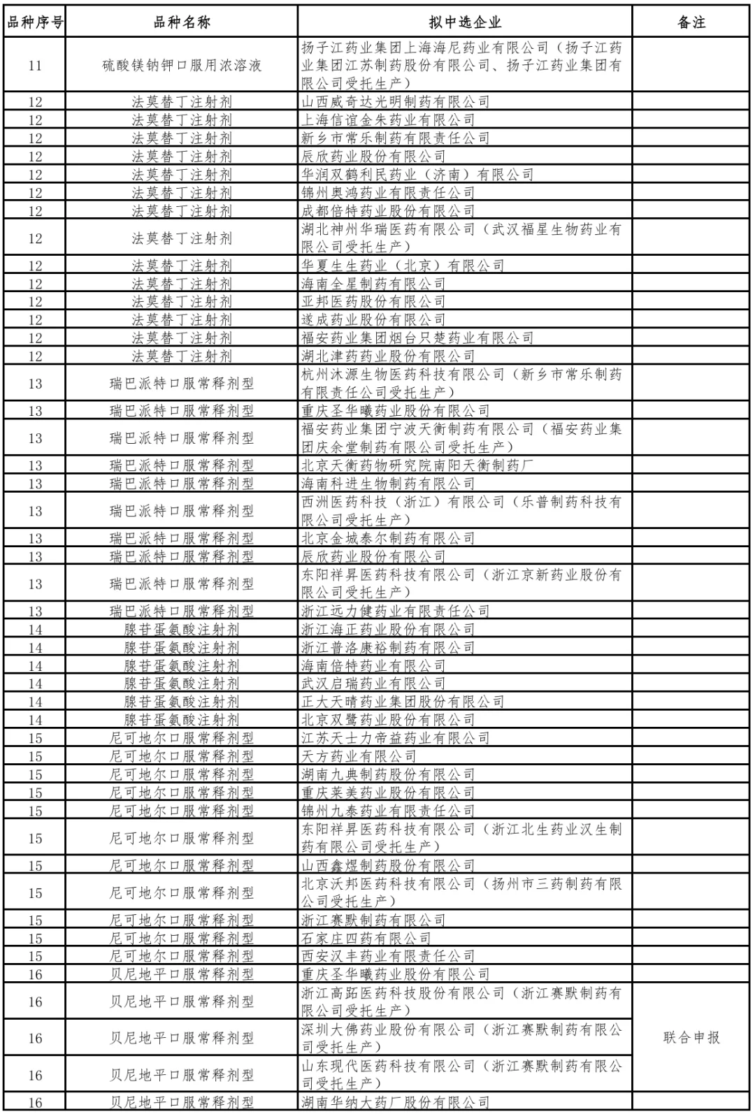 第十一批集采结果出炉！！！