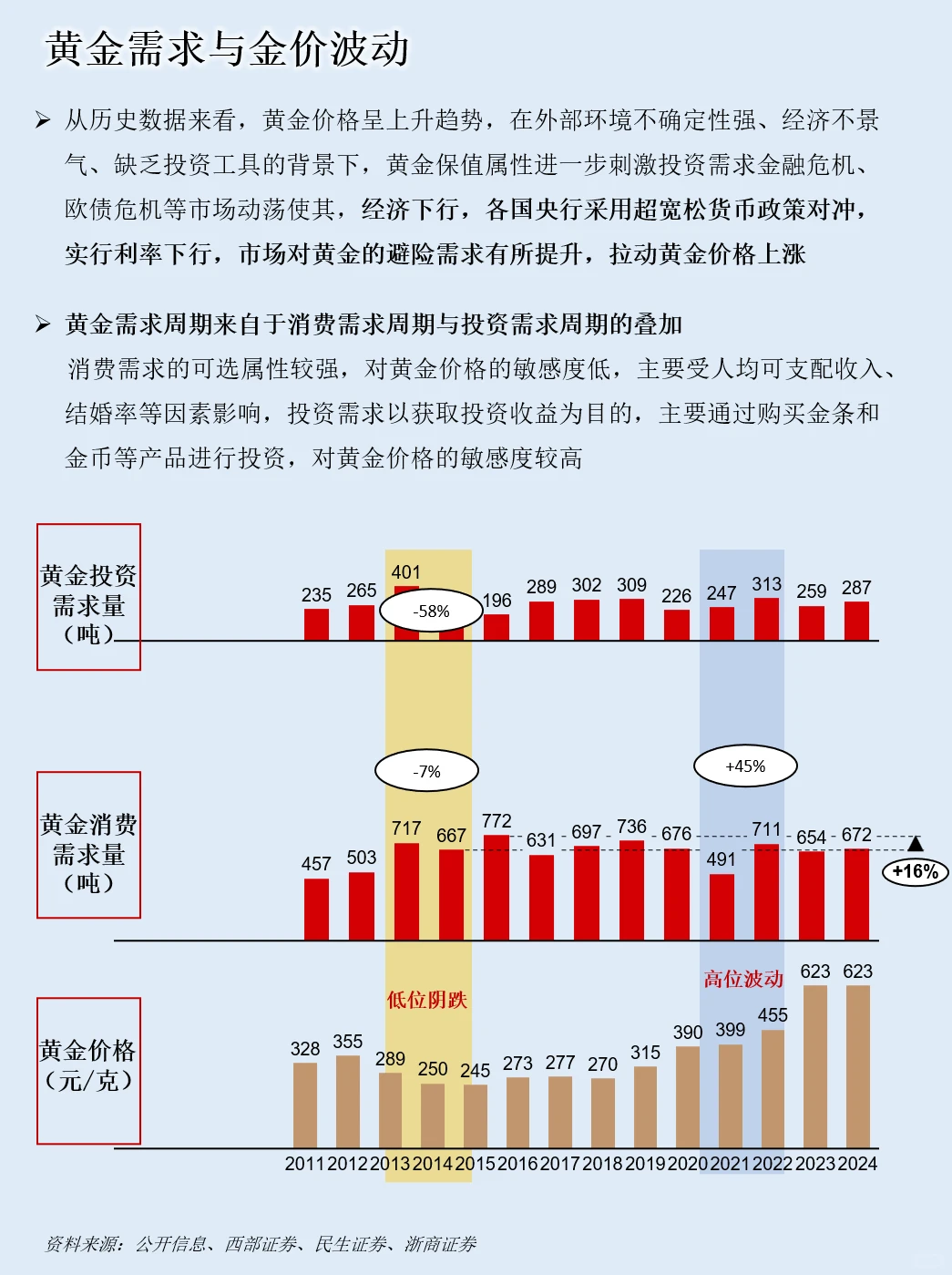 一天吃透一条产业链：NO.108 黄金产业链