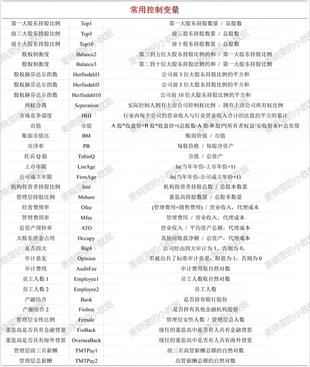 2006-2024年 上市公司-常用控制变量2.0