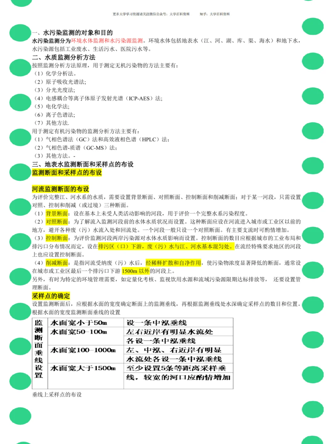 <环境监测>名解+知识点+笔记+真题