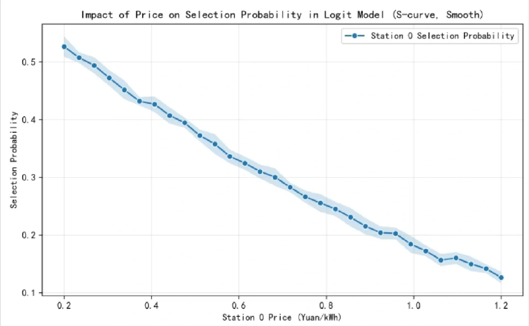 综合能源优化调度虚拟电厂储能光伏风电