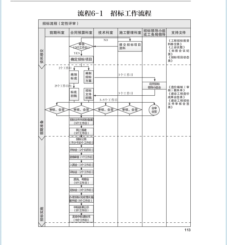 政府投资项目发包全流程揭秘