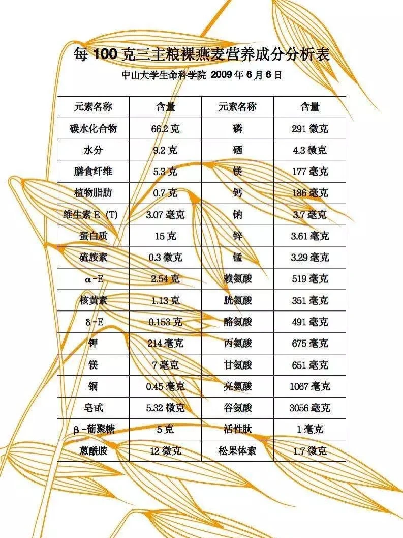 燕麦，不得不夸的食物，真的太值得吃了！