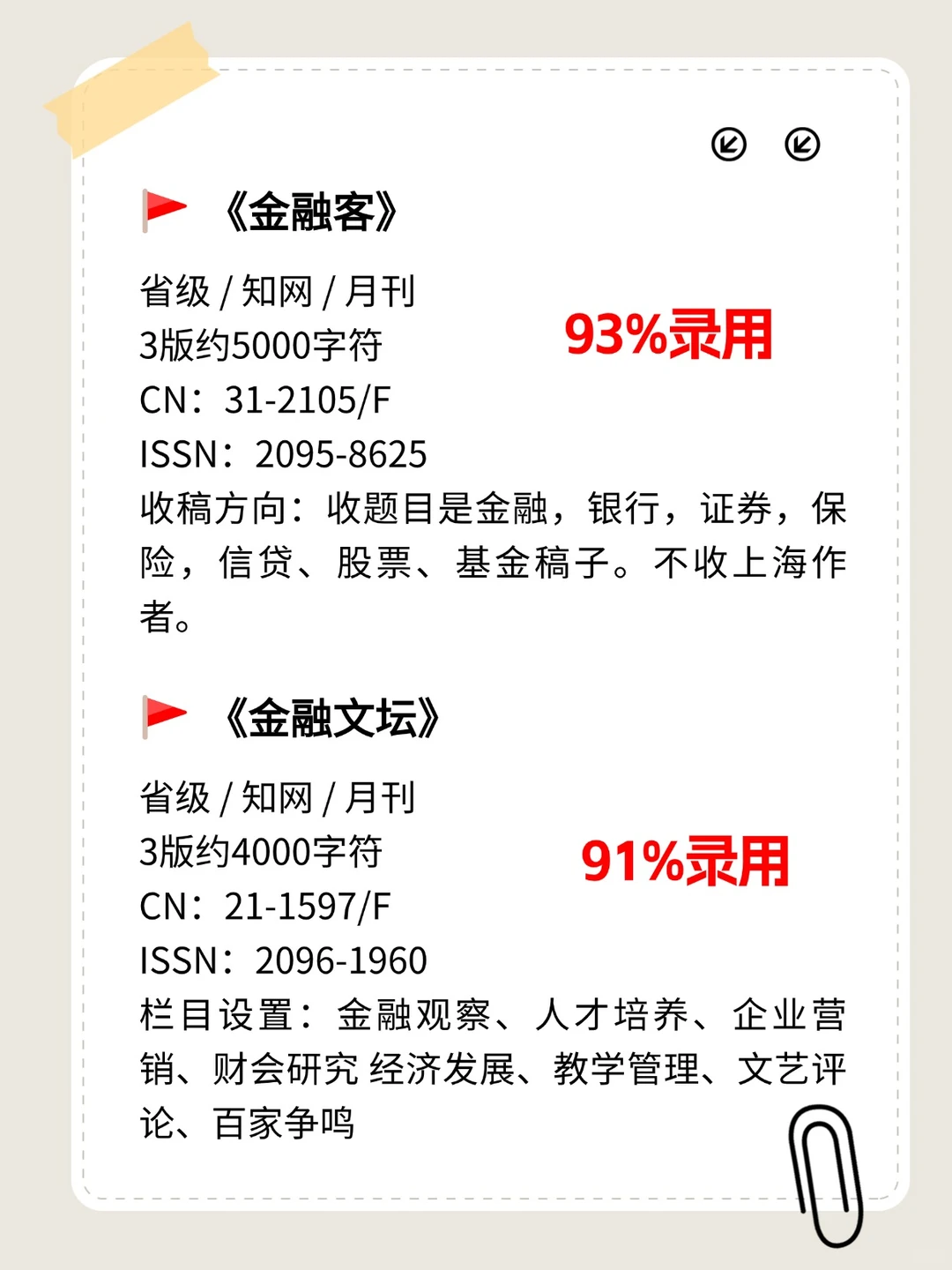 央行银行单位?，评职期刊推荐❗❗